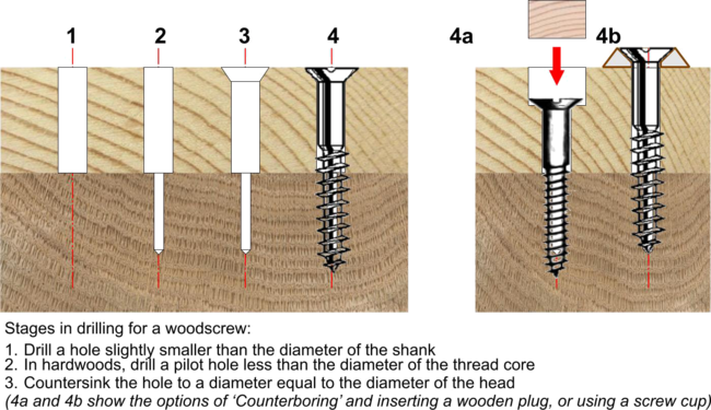 Wood Screws Counter Sunk steel screws are considered to be the best for woodworking and interior DIY due to their strength and versatility
