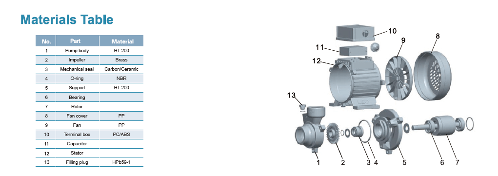 LEO Water Pump 0.5HP - 1/2HP - 3/4HP - 1HP With Smart Head PERIPHERAL PUMP XKm50-1 - Multipurpose water pump, applicable to many uses be it home, commercial or industrial.