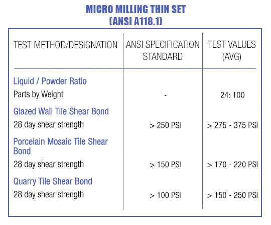 Micro Milling Regular Thin set mortar is a blend of Portland cement sand and special additives for the installation of ceramic tiles on concrete substrates.