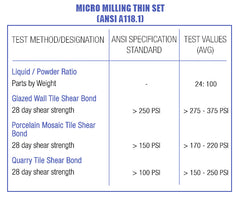 Micro Milling Regular Thin set mortar is a blend of Portland cement sand and special additives for the installation of ceramic tiles on concrete substrates.